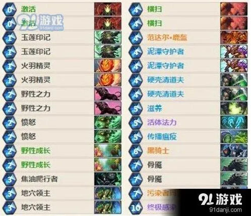 炉石传说节奏德卡组选择思路 德鲁伊上分技巧