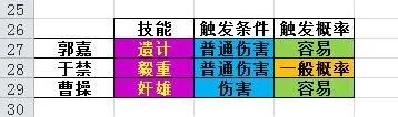 《三国杀传奇》武将卖血技能攻略