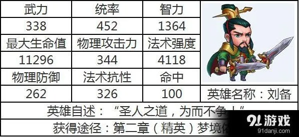 最后一个三国志刘备技能新手教程