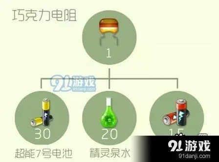 球球大作战巧克力电阻合成配方解析