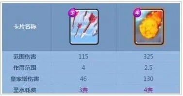 皇室战争火球怎么用才赚