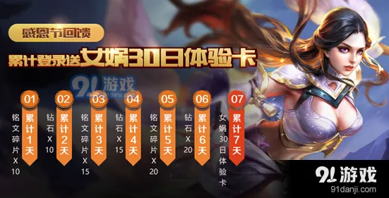 王者荣耀感恩节累计登录几天送女娲体验卡活动玩法详解