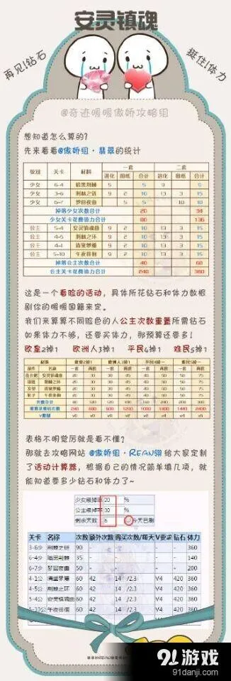 奇迹暖暖镇魂曲套装数据分析攻略