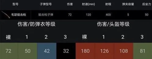 荒野行动毛瑟狙击枪四倍镜怎么瞄准