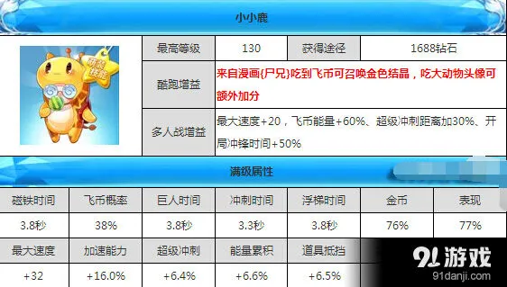 《天天酷跑》小小鹿实战搭配组合推荐