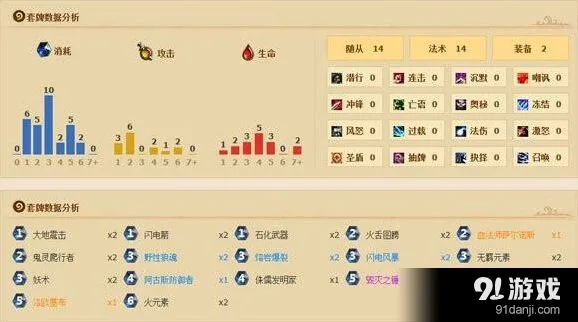 炉石传说双自杀锤卡组强度分析