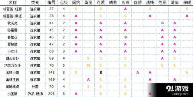 《奇迹暖暖》围裙服装教程