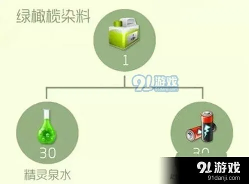 球球大作战绿橄榄染料获取方法有哪些