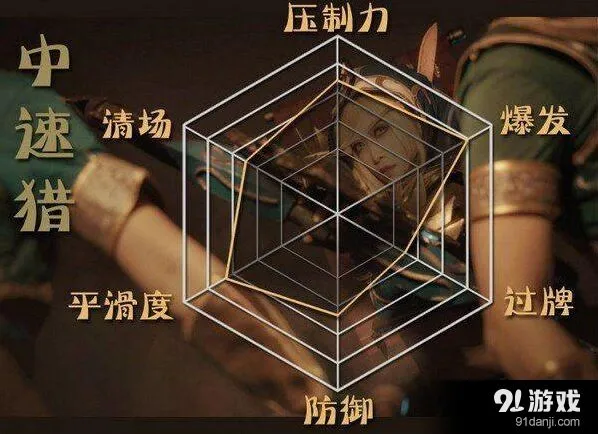 《炉石传说》中速猎人版本演变史攻略