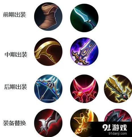 《王者荣耀》后羿出装攻略大全