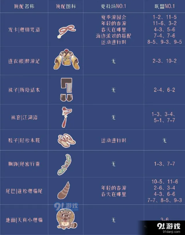 奇迹暖暖醉游人间套装分析攻略