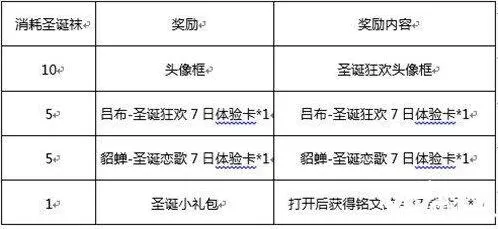 王者荣耀圣诞袜活动奖励与参与方法