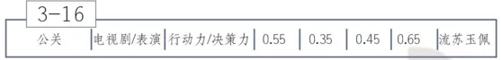 恋与制作人3-16穿越之我是大侠2打法指南