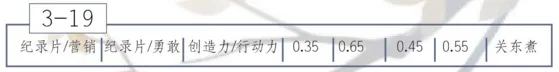 恋与制作人3-19玛雅文化三星通关完整攻略
