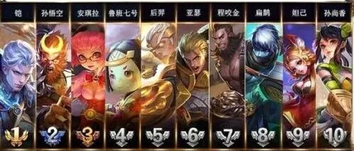 王者荣耀1月英雄排行榜完整攻略