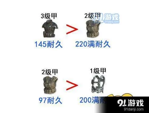荒野行动防具配置攻略 吃鸡必备技巧
