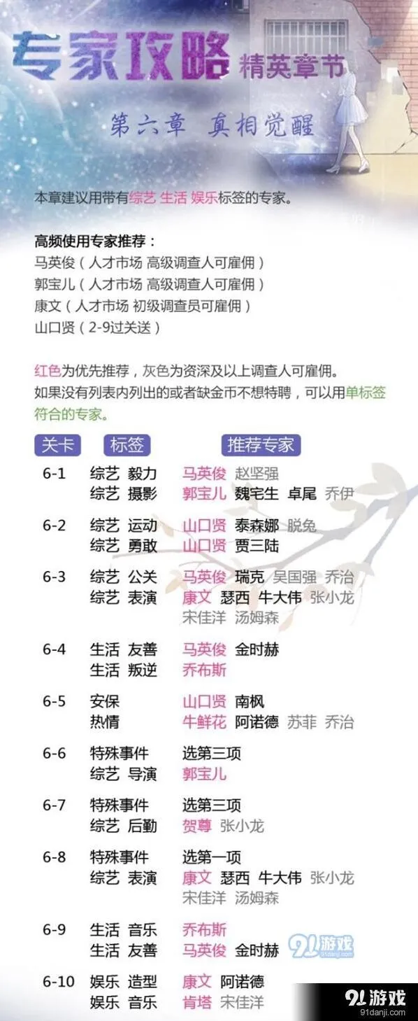 恋与制作人精英章节第六章通关秘籍