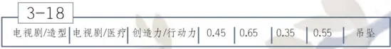 恋与制作人3-18穿越之我是大侠3攻略指南