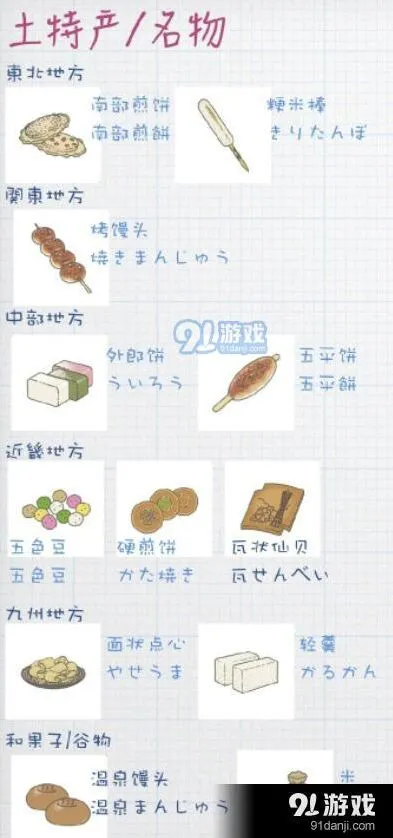 旅行青蛙土特产作用详解 新手教程