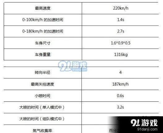 QQ飞车圣光使者属性分析攻略