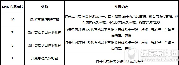 王者荣耀SNK专属碎片攻略分享