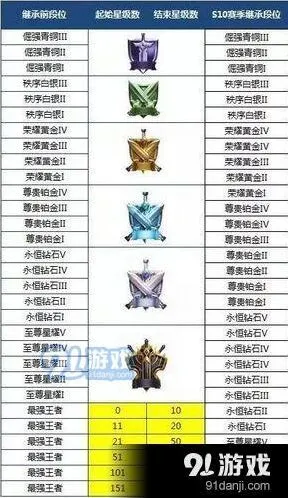 王者荣耀S10赛季荣耀战力调整详情