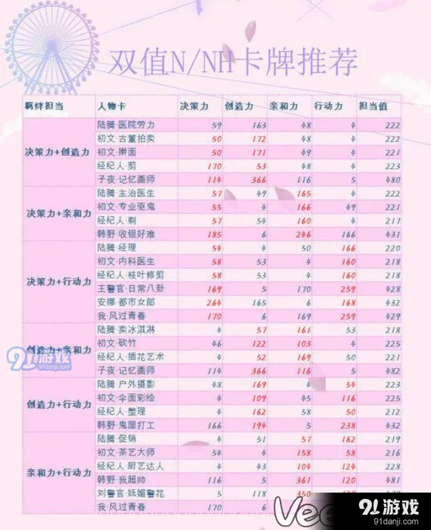 恋与制作人高属性N卡推荐低氪必看