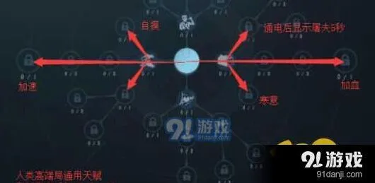 第五人格求生者天赋加点推荐攻略
