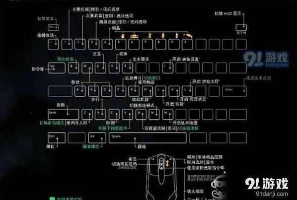 荒野行动键盘操作失灵解决办法