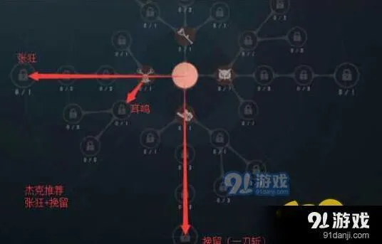 第五人格监管者天赋加点实战指南