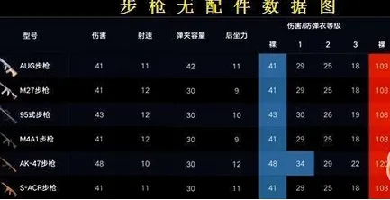 荒野行动步枪性能解析