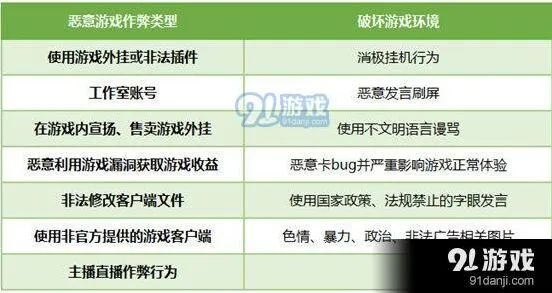QQ炫舞手游账号封禁原因 解封申诉技巧分享