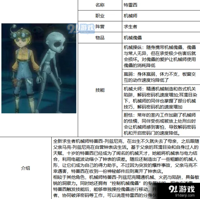 第五人格特蕾西技巧攻略