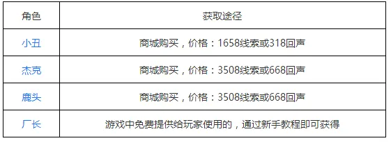 第五人格角色获取方式汇总教程