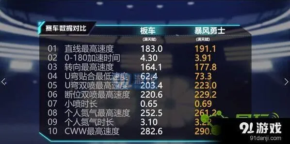 QQ飞车暴风勇士改装攻略 改装细节与注意事项