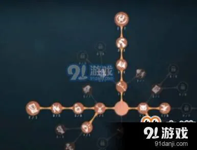 小丑天赋加点全解析第五人格
