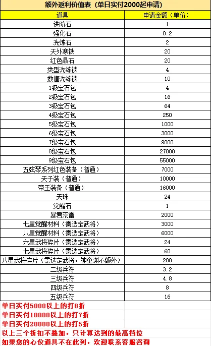 国战来了手游单日大额福利玩法