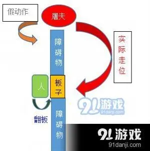 第五人格军工厂追击技巧全攻略