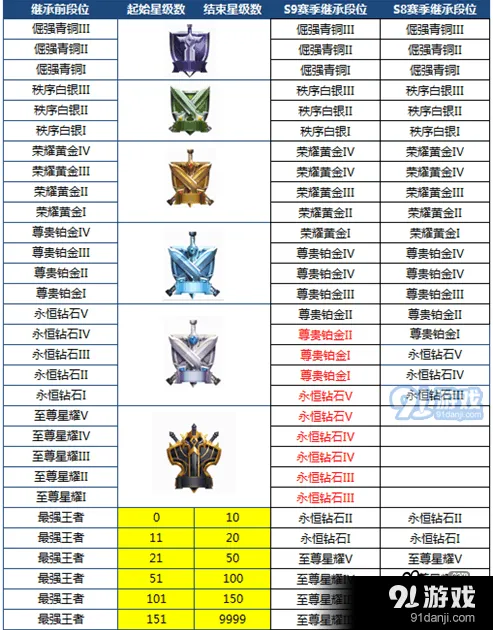 王者荣耀S11巅峰赛参与方式教程