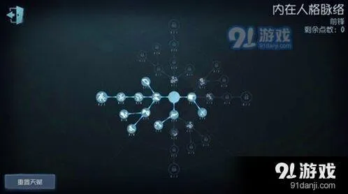 运动员前锋天赋加点第五人格玩法指南