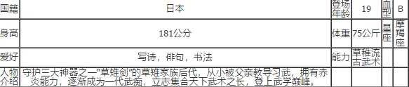 命运草薙京角色评测 实战能力分析