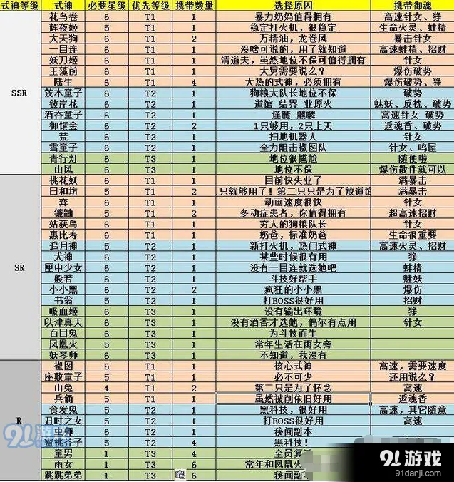 《阴阳师》式神选择与养成攻略