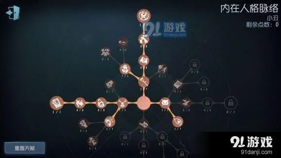 第五人格小丑天赋加点实战指南