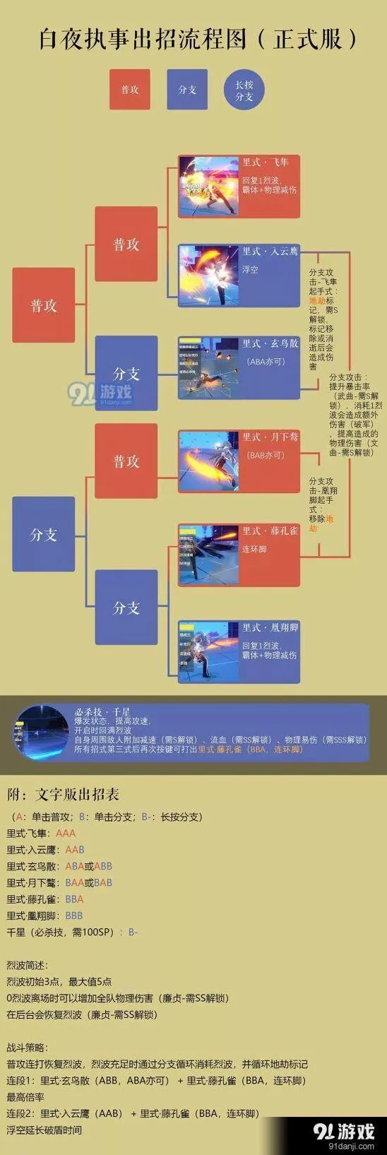 崩坏3白夜执事出招教学 裂波机制
