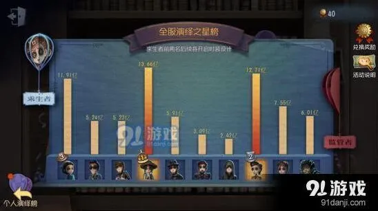 第五人格最强人气排行榜教程