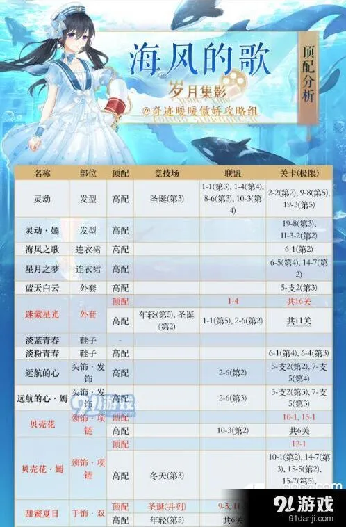 奇迹暖暖海风的歌顶配搭配技巧
