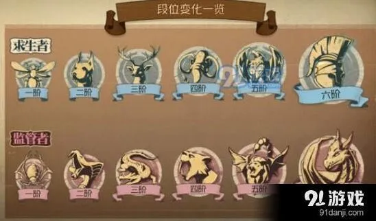 第五人格S2赛季段位继承完整版