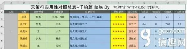 大话西游手游男鬼千钧符选择攻略