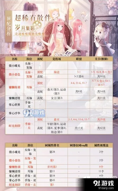 奇迹暖暖超稀有散件搭配心得