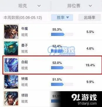 白起边路辅助出装对比指南